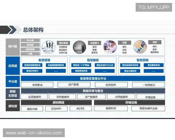 在数字化升级阶段内无服务器架构接入 助力机构快速响应大规模并发观赛流
