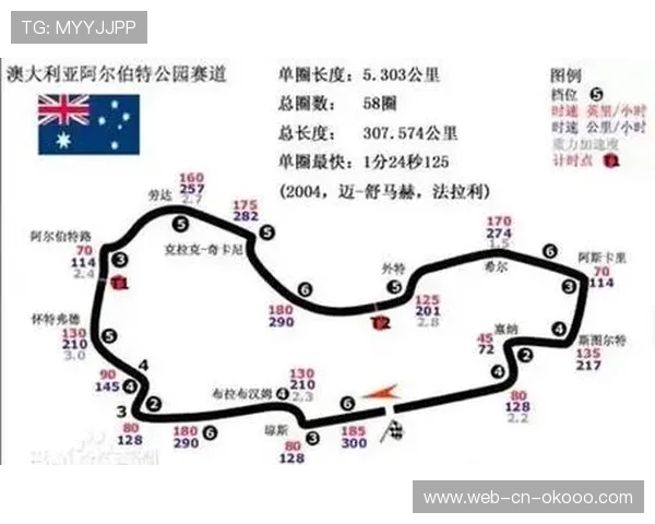 澳大利亚阿尔伯特公园赛道完成安全升级，符合2026新规要求